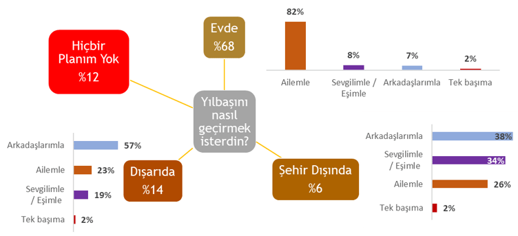 1_yılbasını nasıl