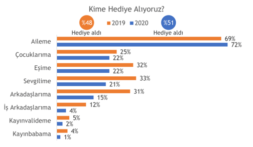 2 Kime ne hediye-1