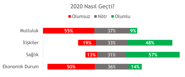 5 2020 nasıl geçti