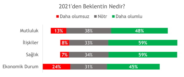 6 2021 nasıl geçecek