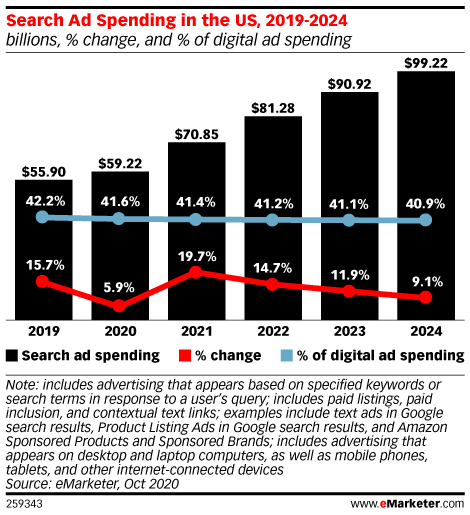 emarketer