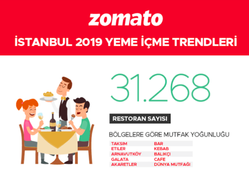 zomato_trendler