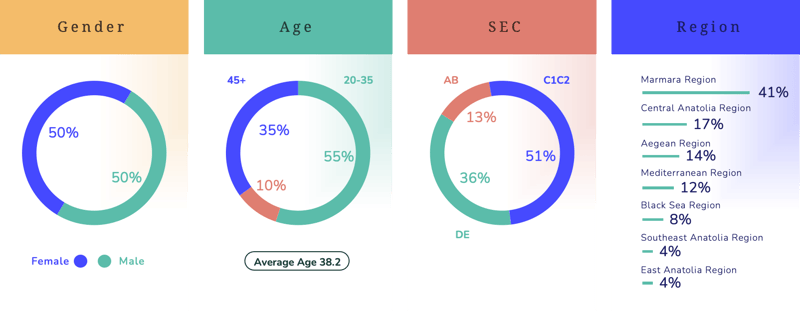 Ecommerce Turkey Research Profile