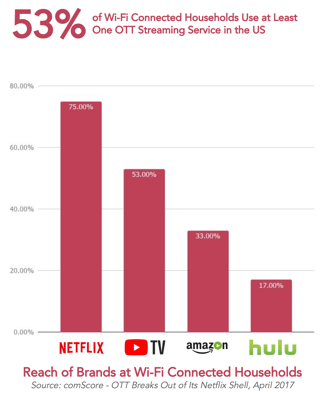 wifi_connected_households-brands