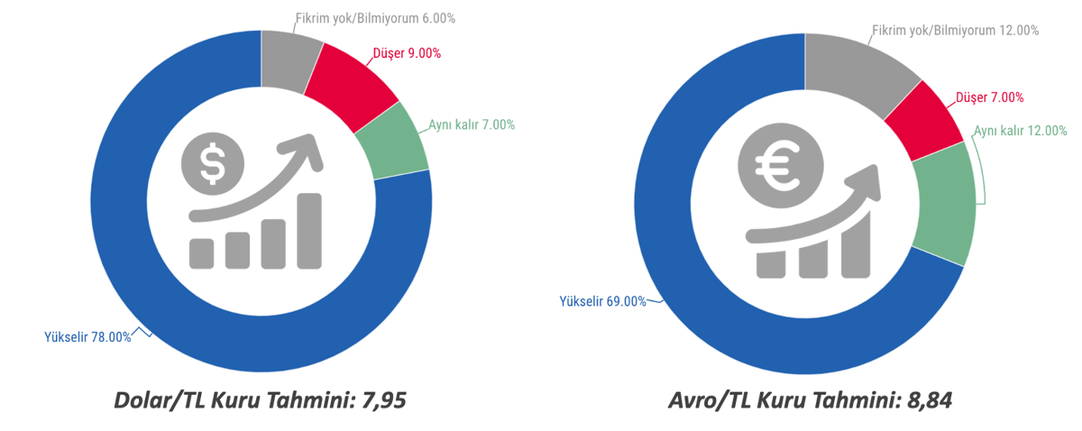 SeneSonuBeklentiler_Blog_bil1-1