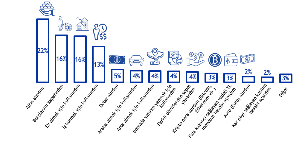 SeneSonuBeklentiler_Blog_bil1-2