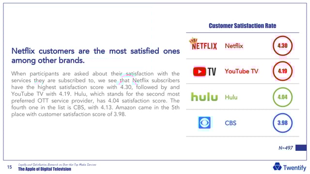 cover_digital-television-customer-satisfaction-rate.png