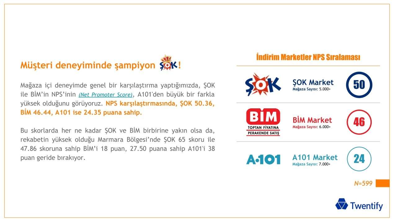 Sektörlerin _Iron Man_i İndirim Marketlerde Alışverişçi Deneyimi