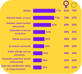 Kadinlarin.cinsiyetinden.dolayi.yasadigi.en.buyuk.sorunlar.P1