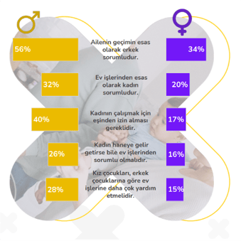 ev ve aile degerleri hakkindaki dusunler