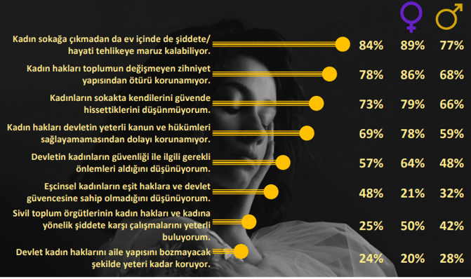 toplumunkadin haklari hakkindaki dusunceleri