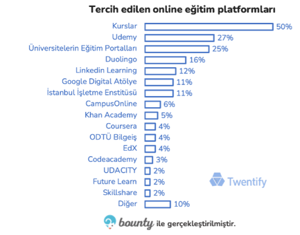 online egitim platformlari