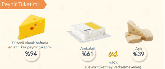 peynir tuketimi tercihi