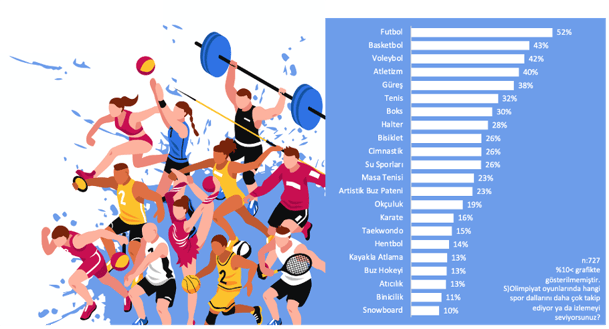 olimpiyatlarda en cok izlenen spor turu