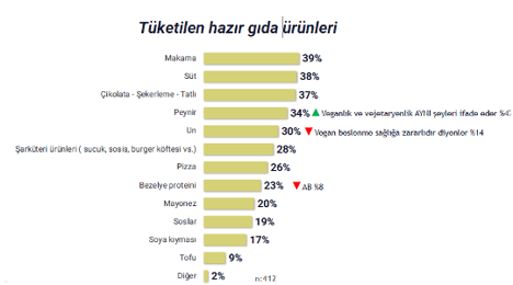 tuketilen vegan urunleri