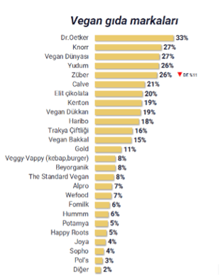 vegan_gida_markalari.P5