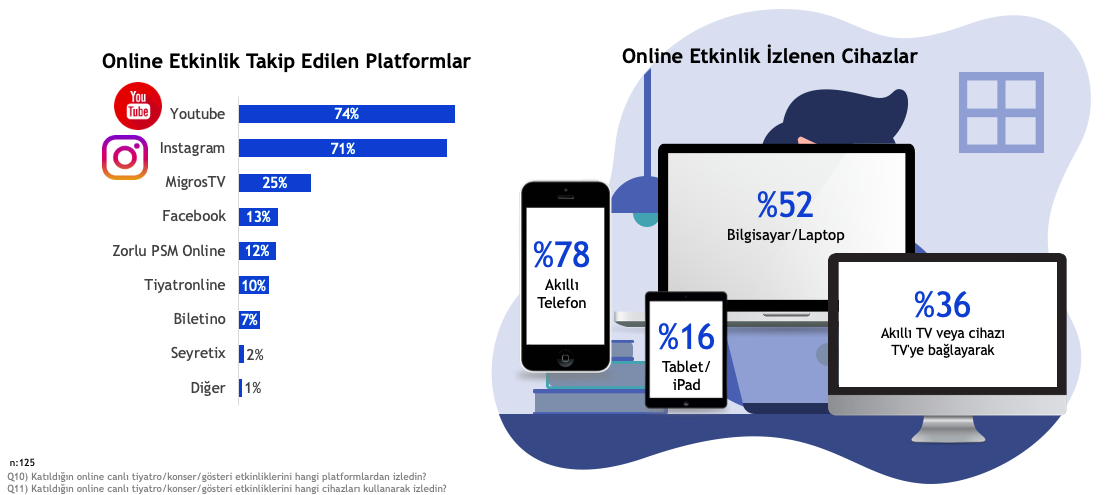 onlineEtkinlik5