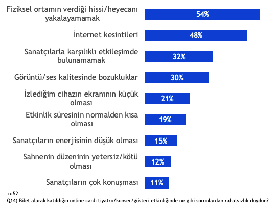 onlineEtkinlik7