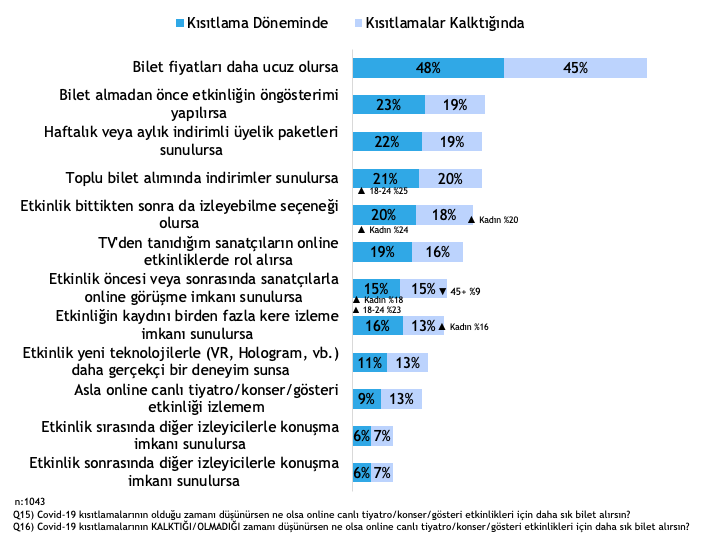 onlineEtkinlik8