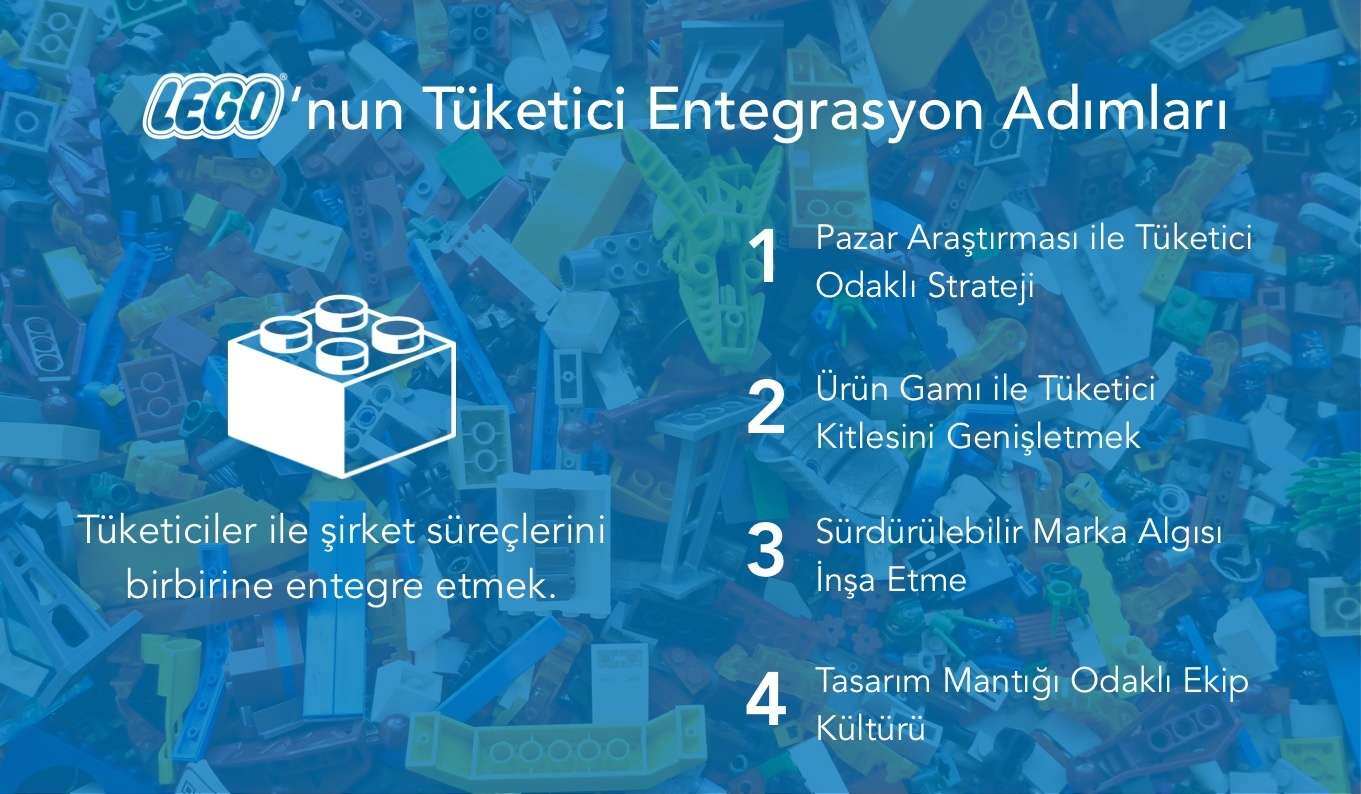 lego_integration_steps