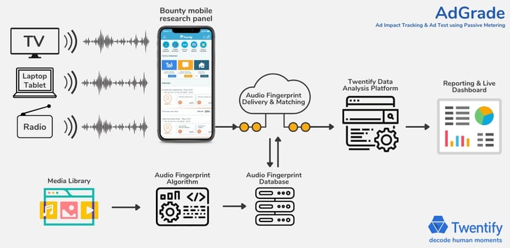 AdGrade - Blog