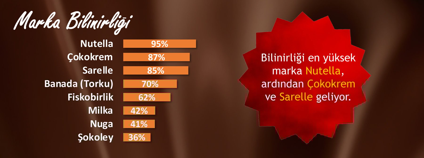 SürülebilirFındıkKreması_MiniAraştırmaRaporu_Subat2021_1
