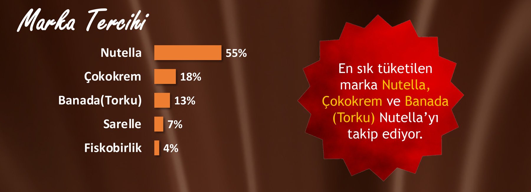 SürülebilirFındıkKreması_MiniAraştırmaRaporu_Subat2021_2