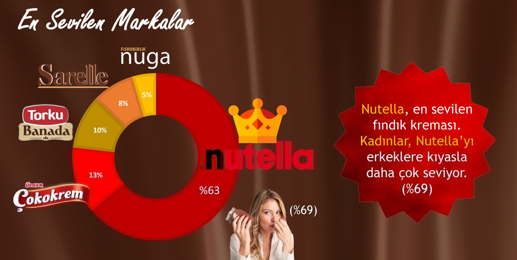 SürülebilirFındıkKreması_MiniAraştırmaRaporu_Subat2021_3