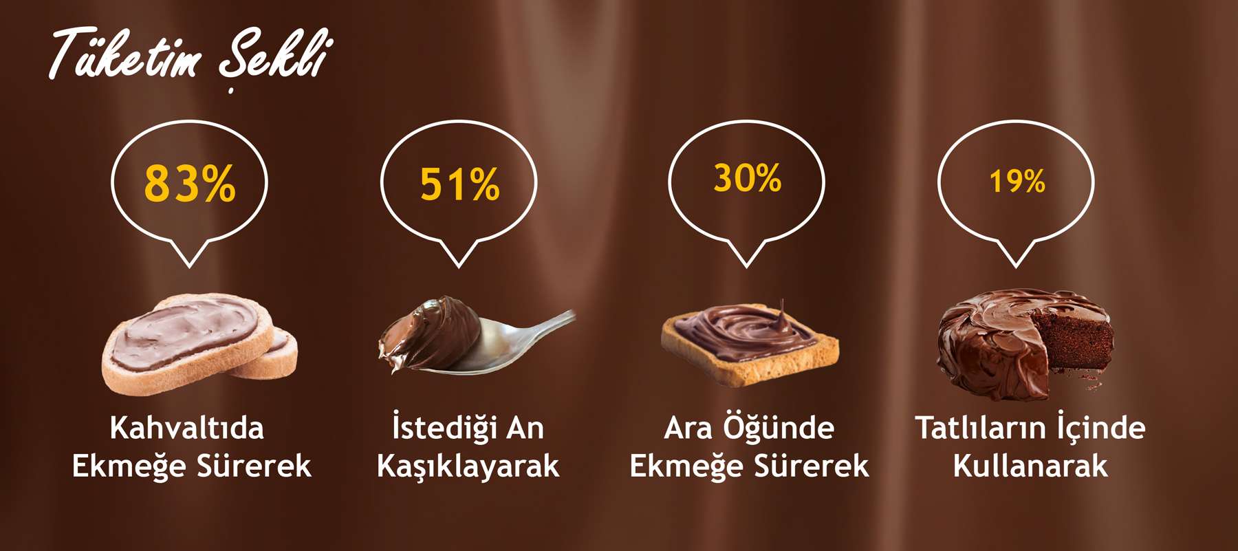SürülebilirFındıkKreması_MiniAraştırmaRaporu_Subat2021_4