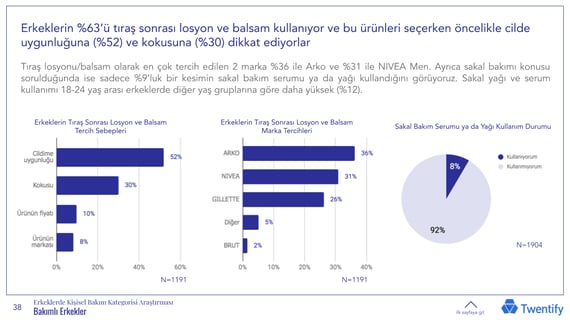 Twentify_Bakımlı_Erkekl er_Dosyası_revised (1)