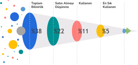 evaluate_awareness