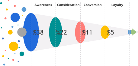evaluate_awareness_en