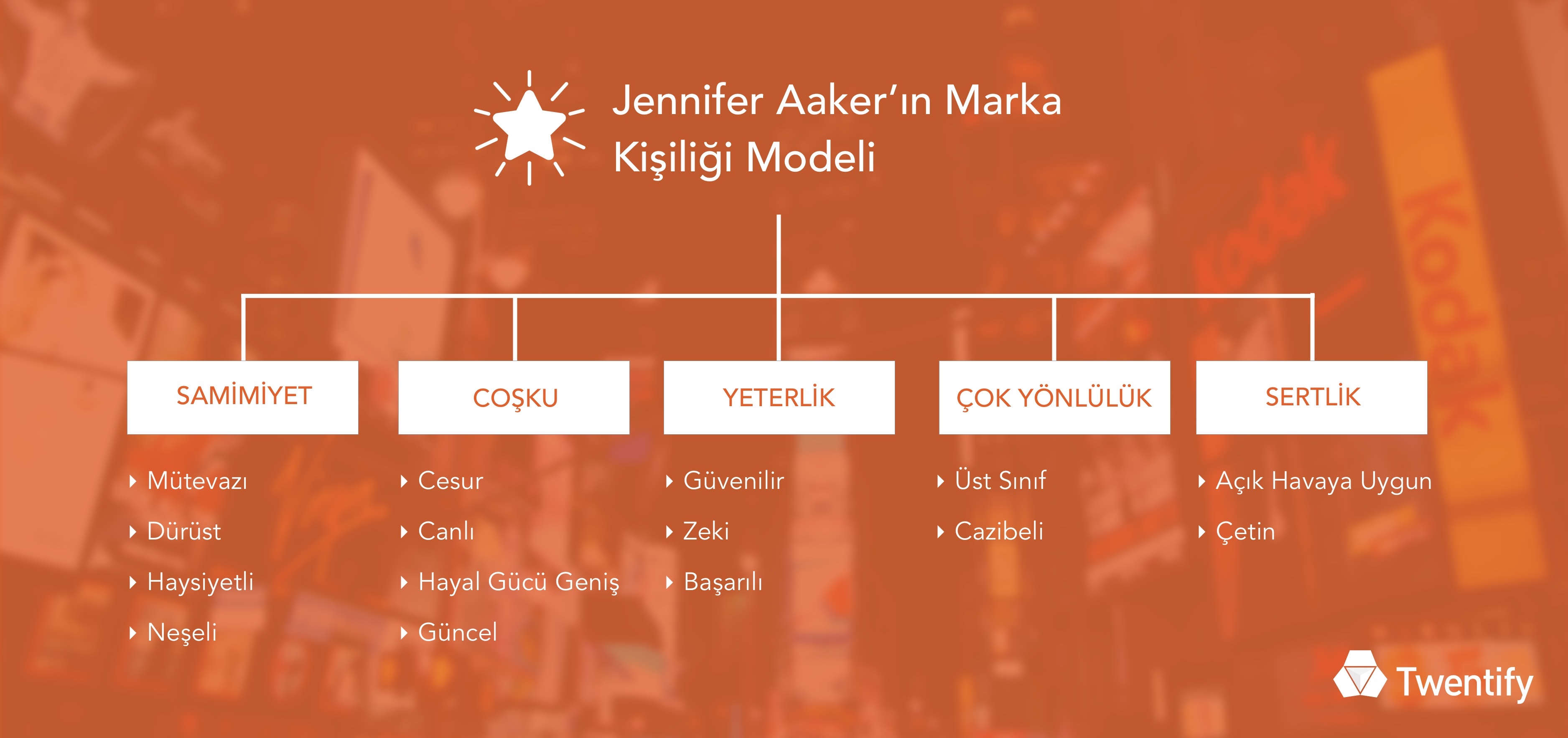 aaker_marka_kisiligi_modeli