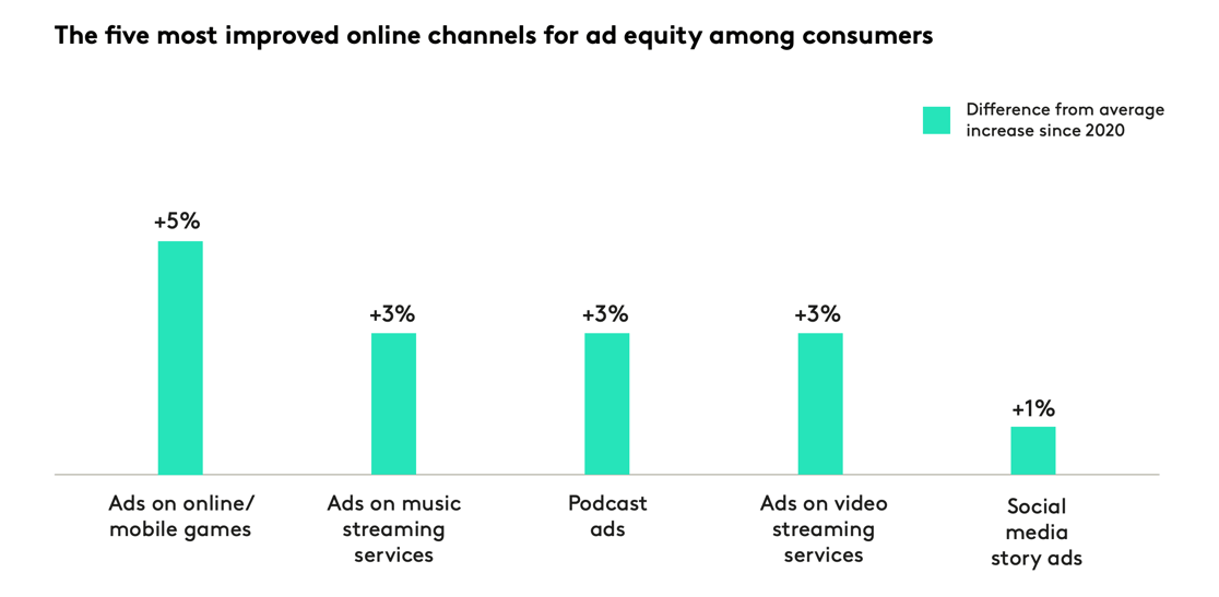 ad-equity-1