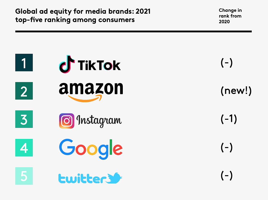 ad-equity-brands-1