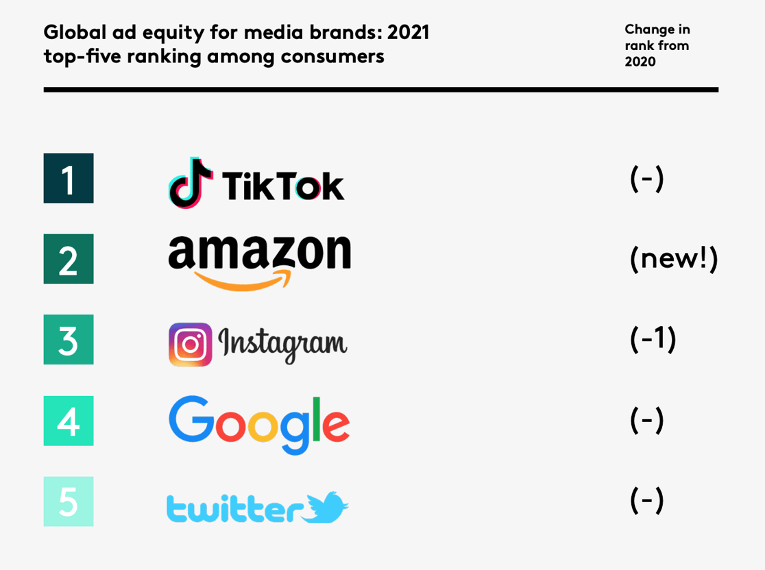 ad-equity-brands