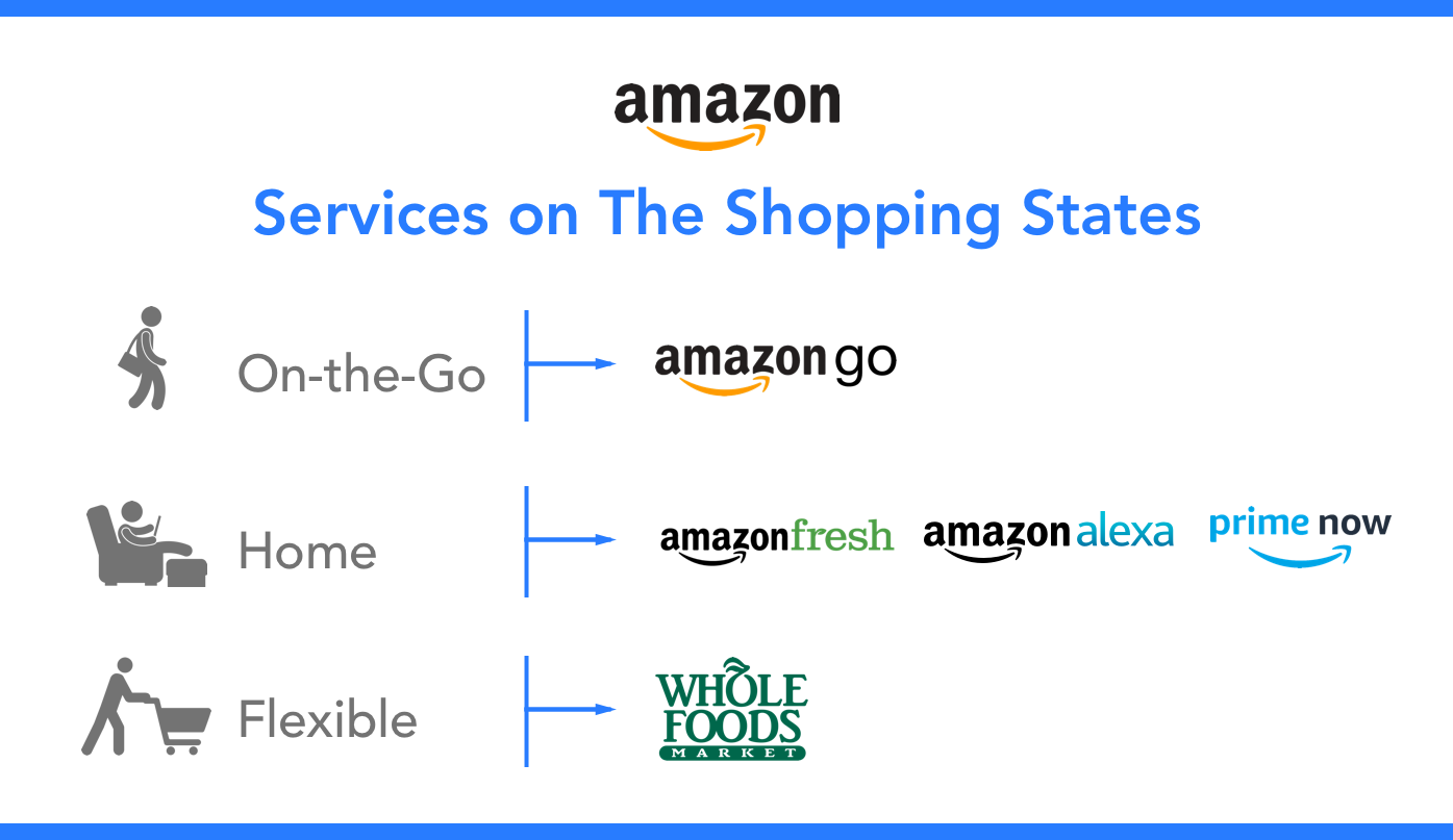 Amazon's Retail Expansion Strategy