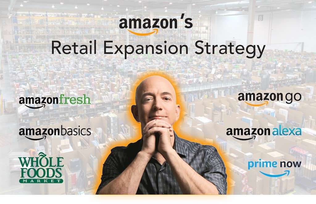 Amazon's Retail Expansion Strategy