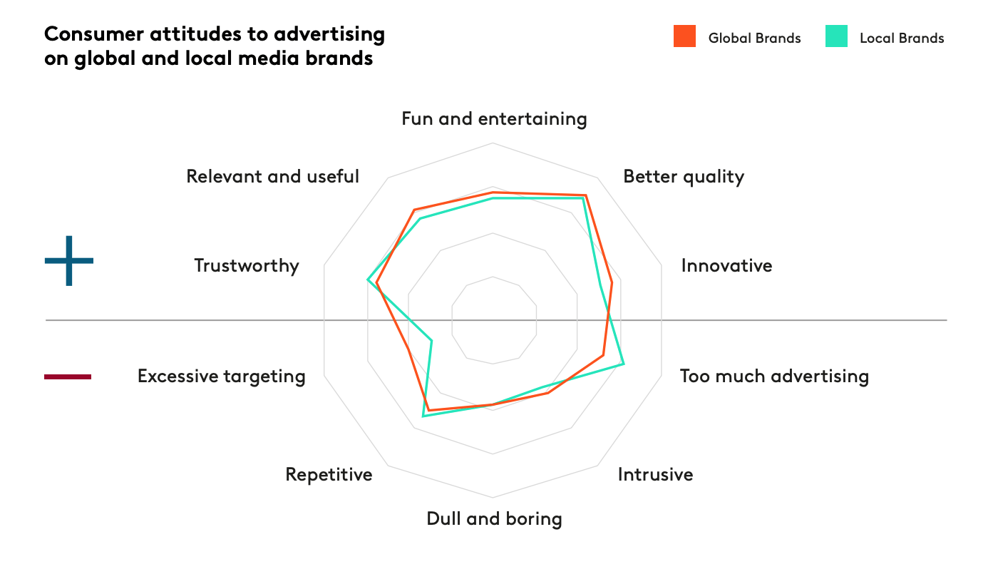 attitudes advertising