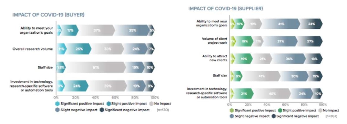 covid-research-impact