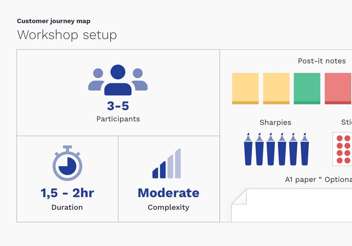 customer-journey