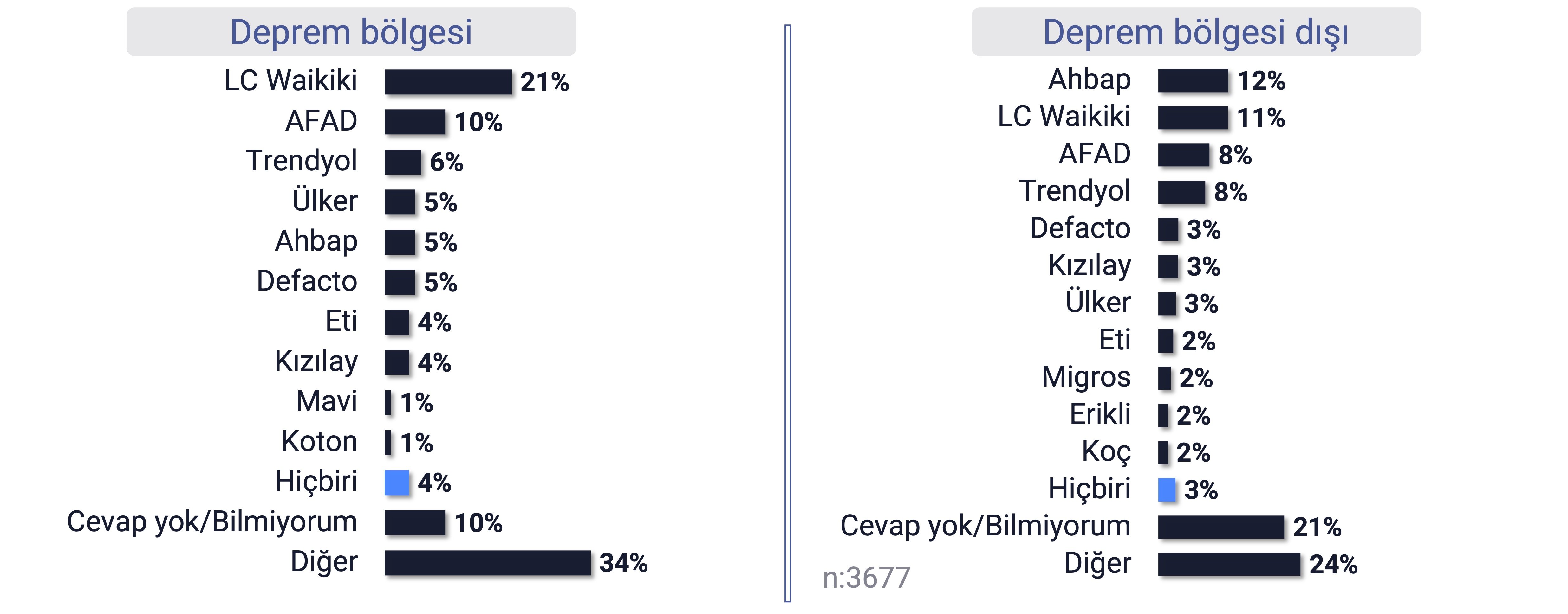 deprem_sürecinde_destekci_markalar