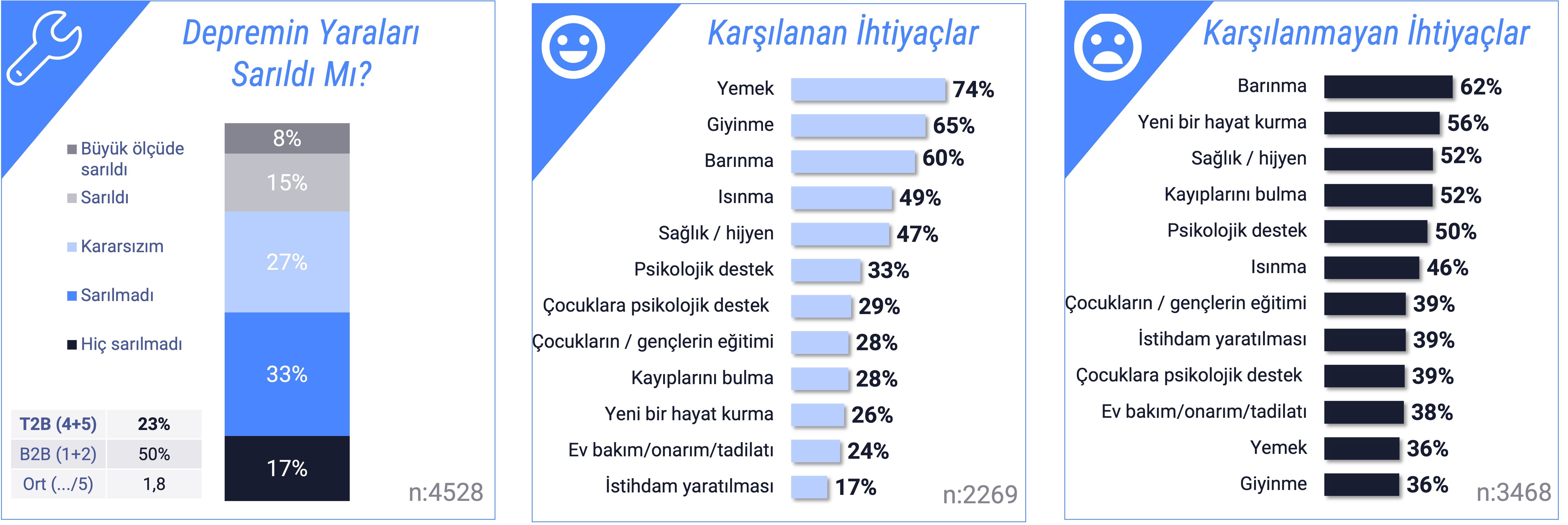depremden_sonra_yaralar_sarildi_mi
