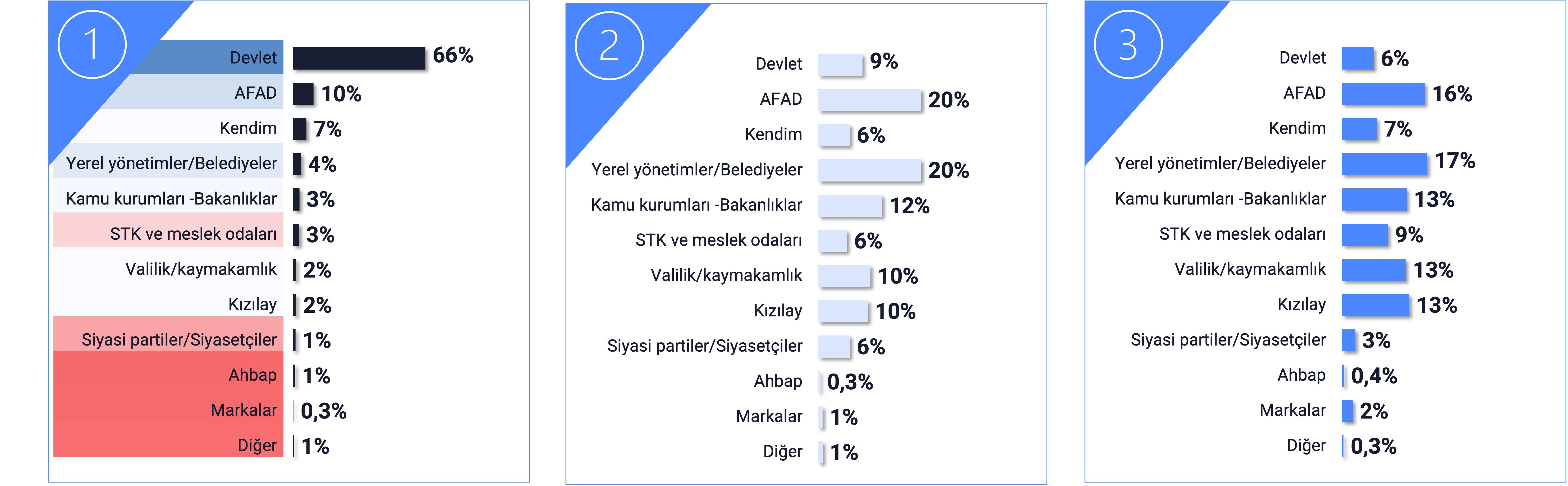 depreme_hazirlik_konusunda_kim_rol_oynamali