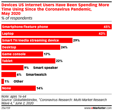 device_usage_us