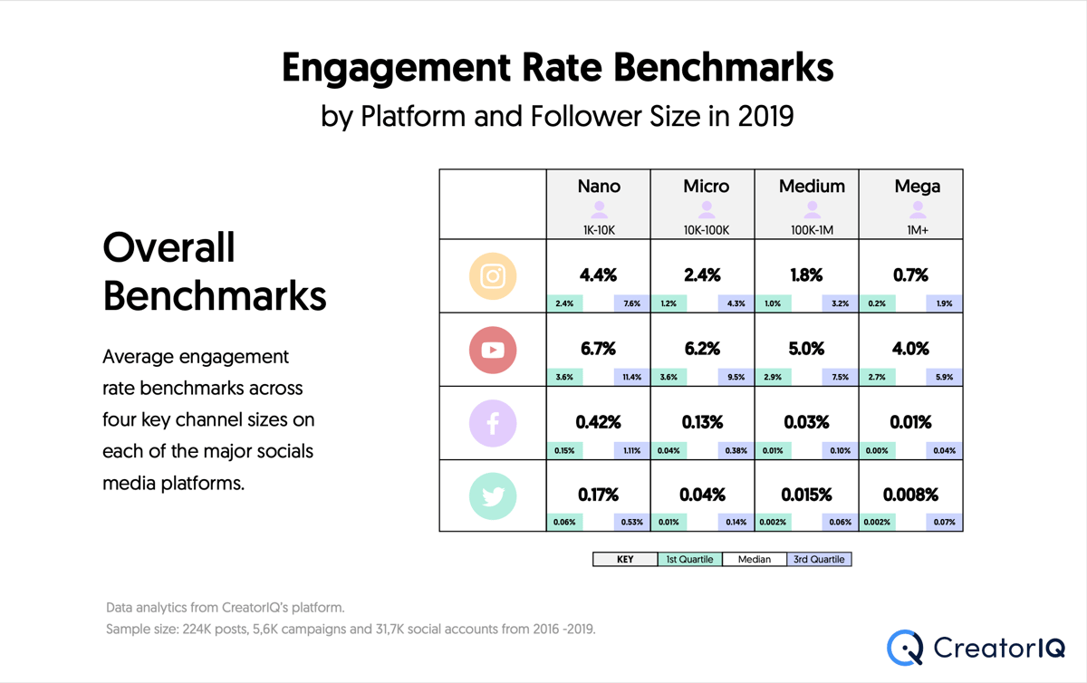 engagement_rate