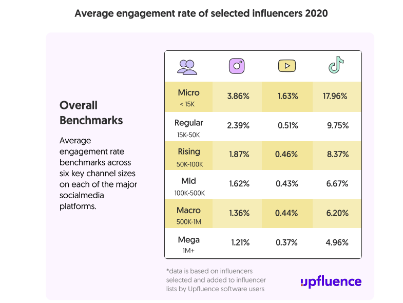 engagementrate