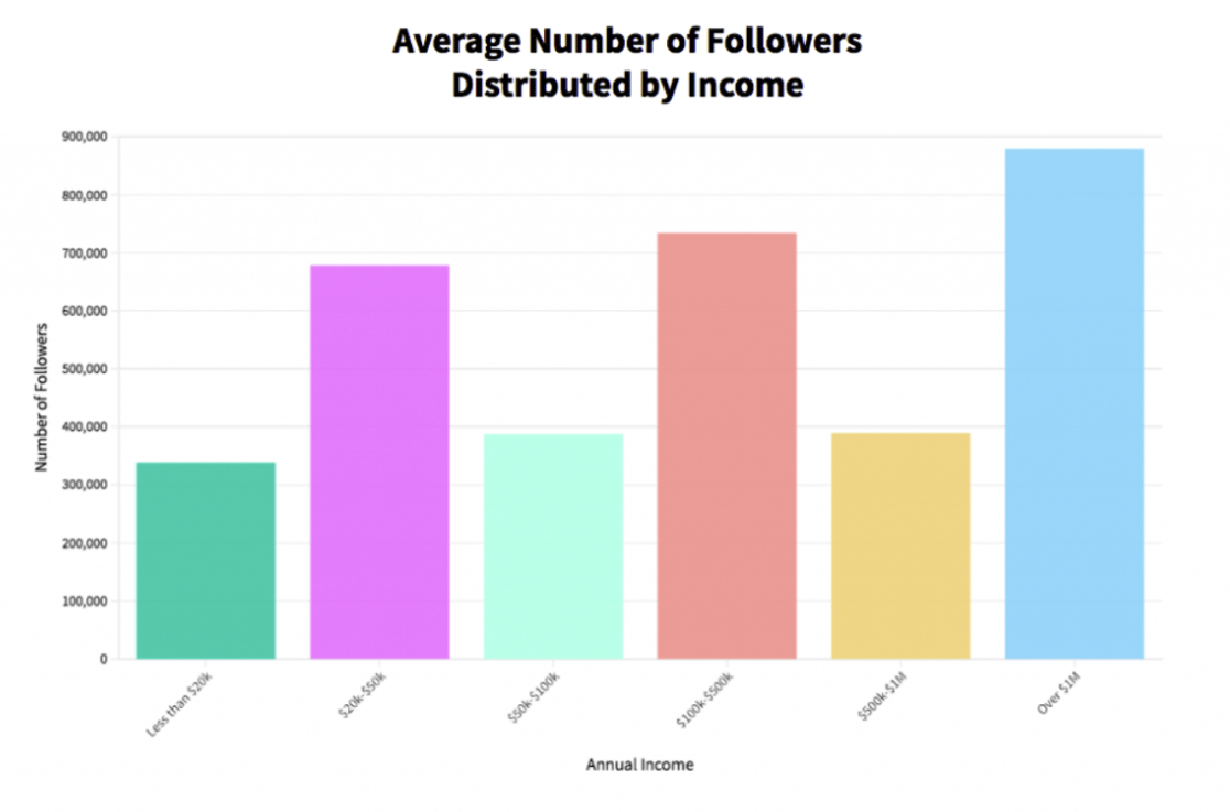 followers