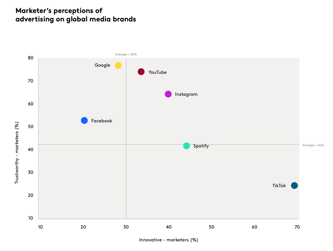global-media-brands