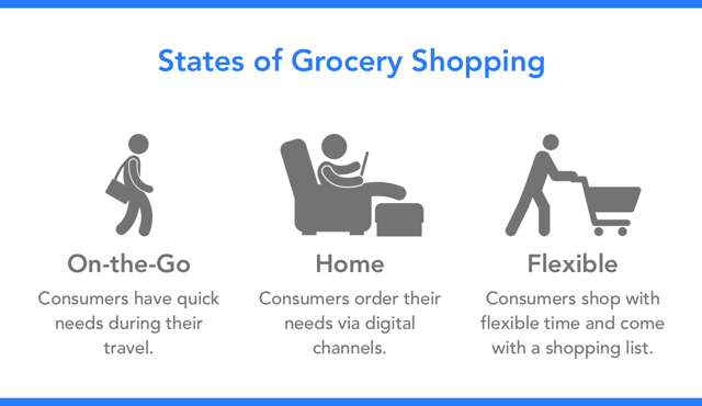 grocery_shopping_states